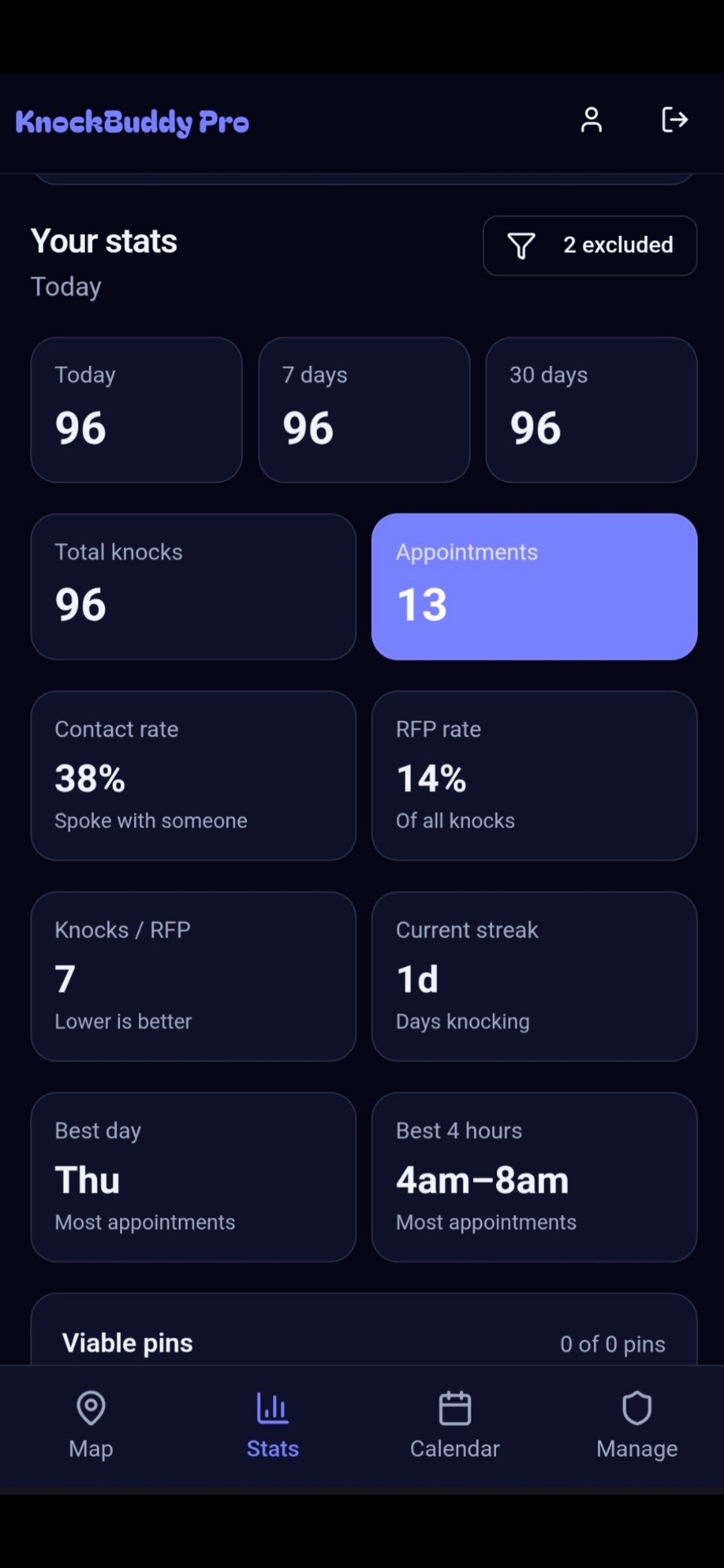 Stats reps actually check